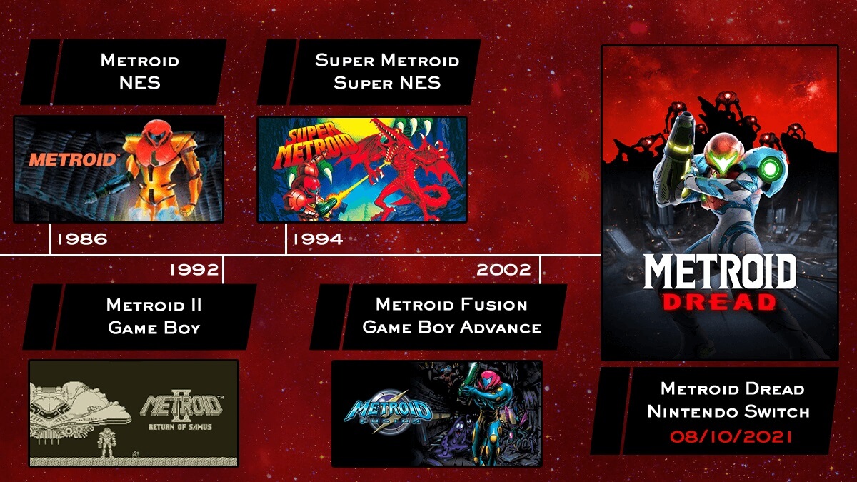 Metroid Dread