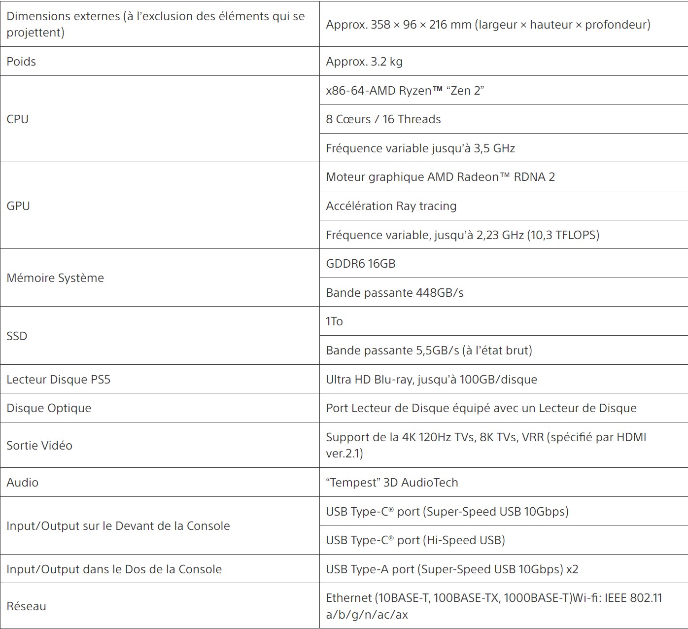 пс 5 характеристики приставки пс 5 характеристики приставки