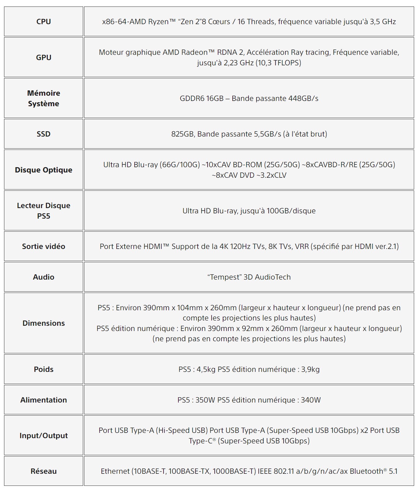 ps 5 характеристики